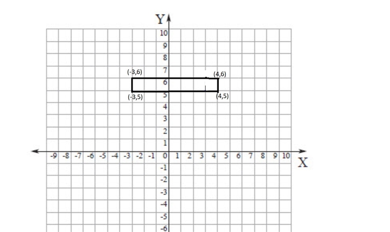 Luke plots his favorite places to go in his town on a coordinate plane. His 4 favorite-example-1