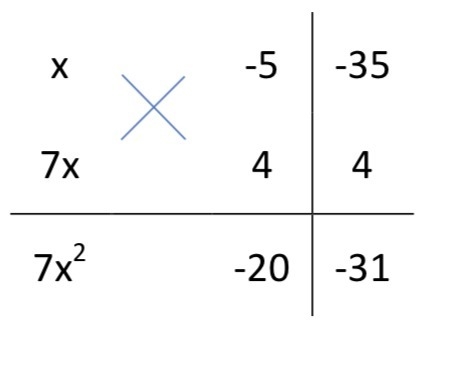 Factor 7x² – 31x – 20.-example-1