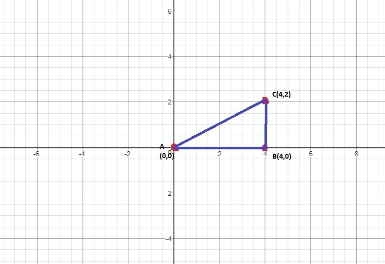 Find the coordinates of the orthocenter of triangle ABC with vertices A(0,0), B(4,0), and-example-1