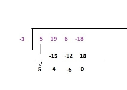 Tha area of a triangle is 5x^3+19x2+6x-18 with length x+3. Using synthetic division-example-1