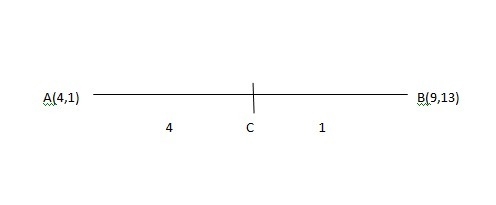 Point A is located at (4, 1) and point B is located at (9, 13) . What are the coordinates-example-1