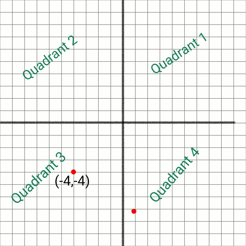 Name the quadrant in which the point ( -4, -4 ) lies. A.) Quadrant 5 B.) Quadrant-example-1