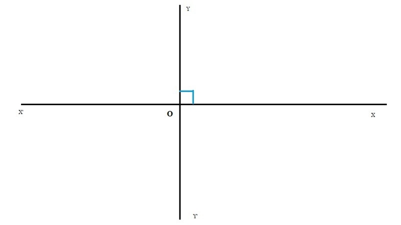 True or false the x and y axes in the xy plane intersect perpendicularly-example-1