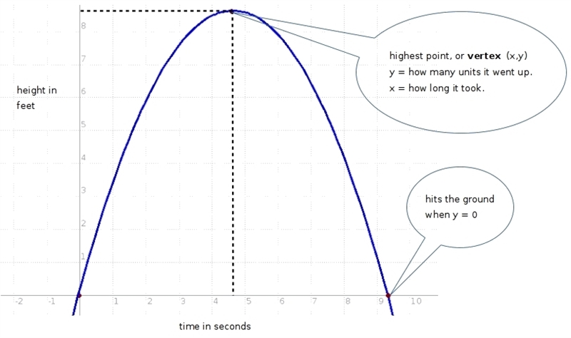 I need help answering a Quadratic Relation word problem.-example-1