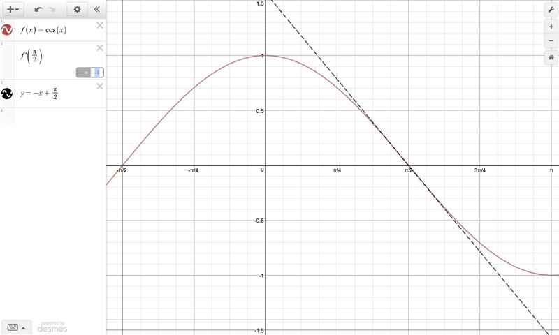 F(x) = cos(x) f'(x) = -sin(x) f'(π/2) = -sin(π/2) f'(π/2) = -1 My answer to this question-example-1