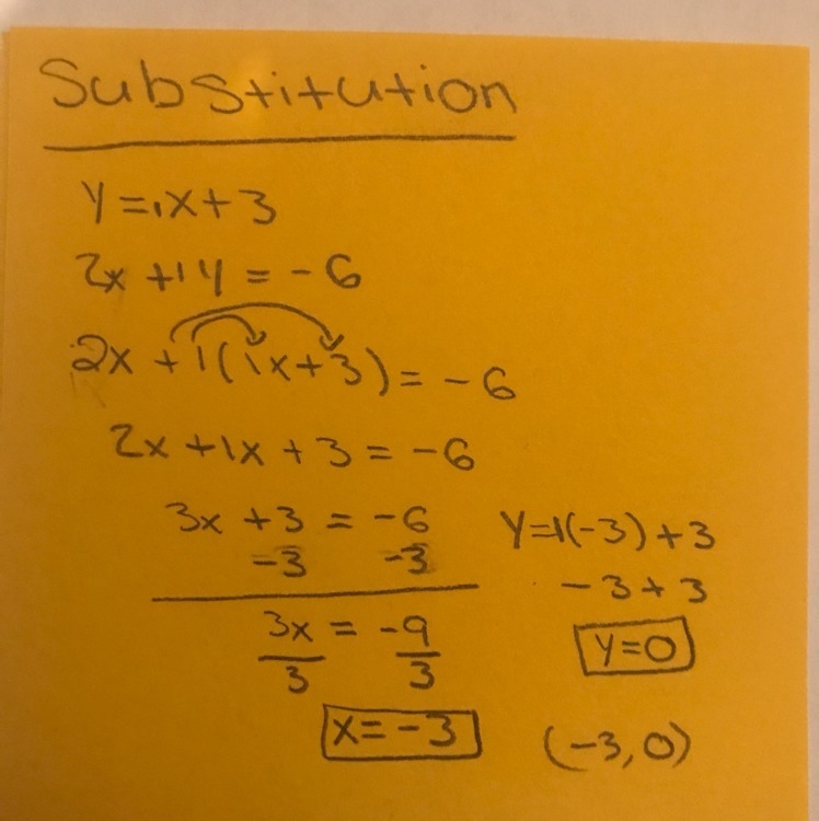 HELP!!! Solve the system of equation by graphing : y=x+3 , 2x+y= -6 : also how do-example-1