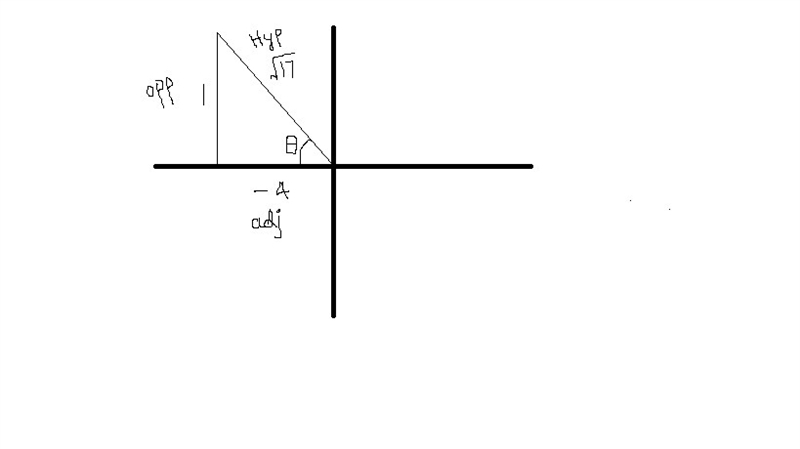 Find sin θ if cot θ = - 4 and cos θ < 0. - 17 square root of seventeen divided-example-1