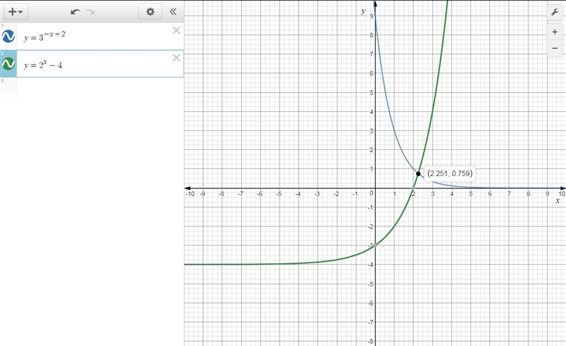 Solve the equation for x by graphing. 3^(-x + 2) = 2^x - 4 x ≈ 3 x ≈ 2.25 x ≈ 1.25 x-example-1