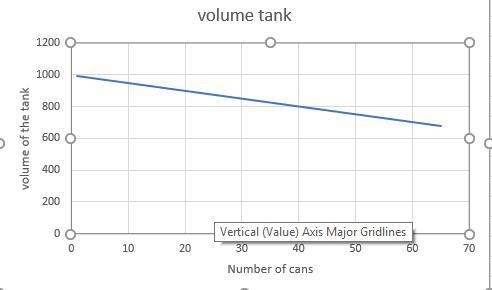 A tank holds 1,000 gallons of syrup. Danielle filled 65 5-gallon cans with syrup. How-example-1