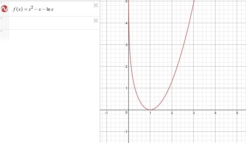 Consider the equation below. (If an answer does not exist, enter DNE.) f(x) = x2 − x-example-1