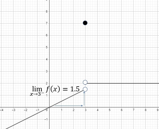 Question 1(Multiple Choice Worth 6 points) Find the derivative of f(x) = -10x2 + 4x-example-3