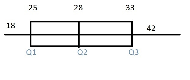 What is the interquartile range of this data? 6 7 8 9 Box-and whisker plot titled-example-1