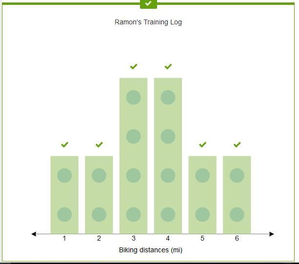 The histogram shows the number of hours volunteers worked one week. What percent of-example-4