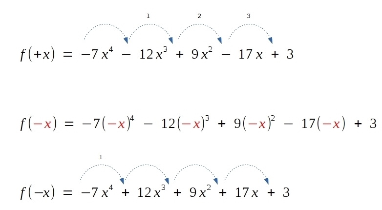 What are the possible numbers of positive real, negative real, and complex zeros of-example-1