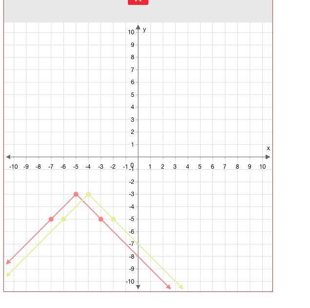 50 POINTS please only a correct answer Graph f(x)=−|x+4|−3 . Use the ray tool to graph-example-2