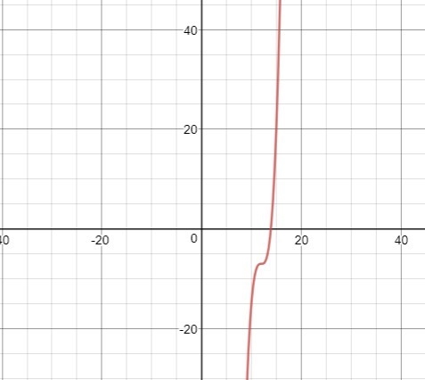 What are all the real zeroes of y = (x –12)^3 – 7-example-1