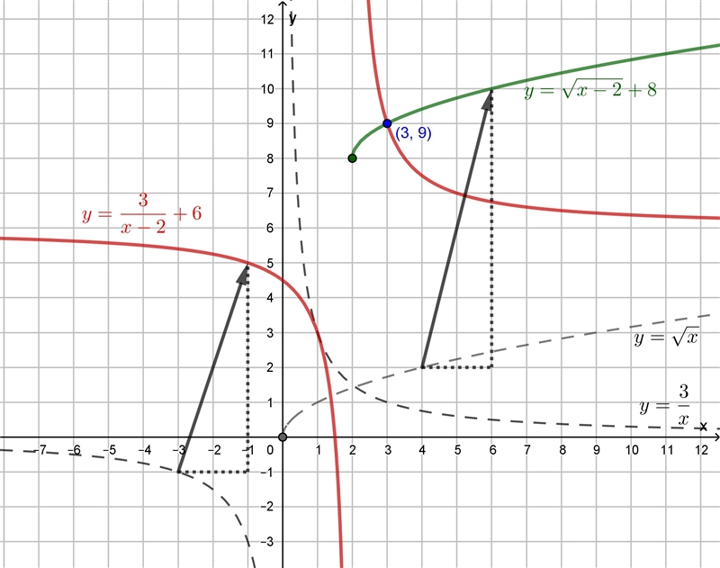 What is the solution to the equation shown below-example-1