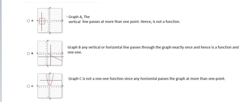 Which graph is a one-to-one function-example-1