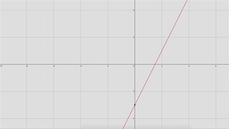 Which graph shows y = 2 ⌈x⌉ − 3?-example-1