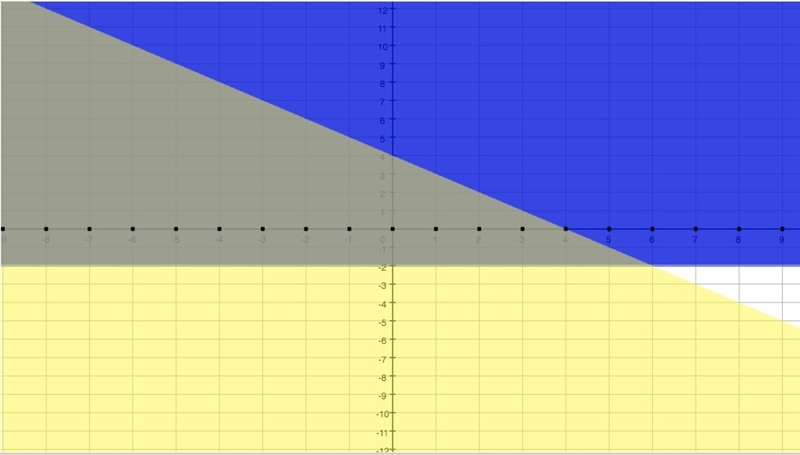 Please help me with problem 1 of Systems of Linear Inequalities-example-1