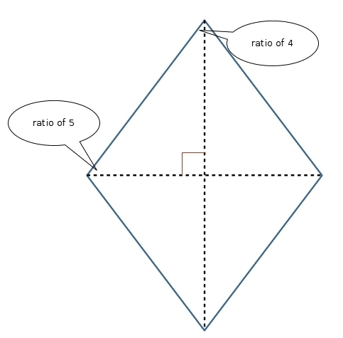 A rhombus exists. This rhombus has 2 diagonals. The diagonals touch the side forming-example-1