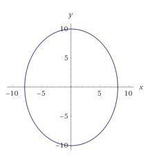 What are the foci of the ellipse given by the equation 100x2 + 64y2 = 6,400?-example-1