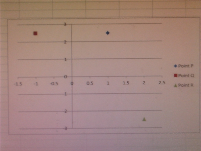 Which coordinate Gird shows the correct locations of P (1,2.5) Point Q which is a-example-1