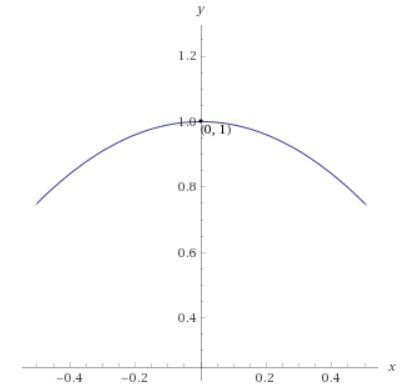 What is the range of the function y = -x2 + 1?-example-1