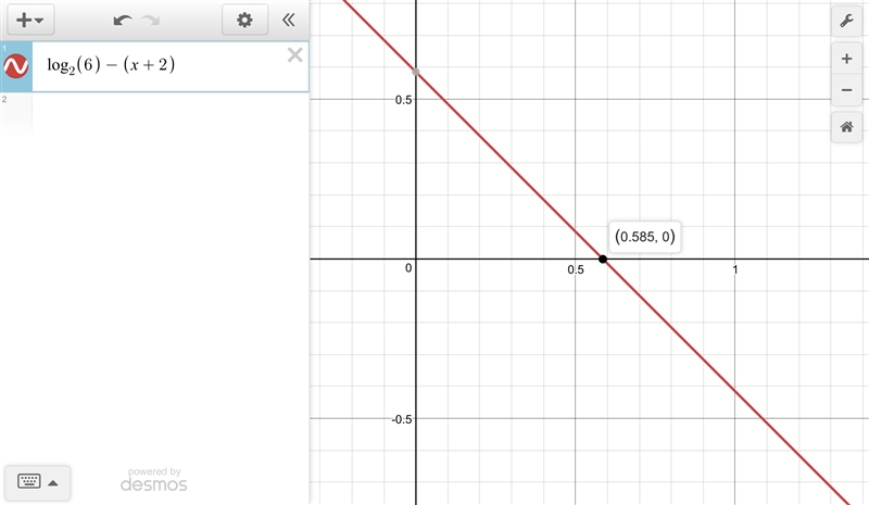 What is the approximate value of q in the equation below? q+log2 6 = 2q+2?-example-1