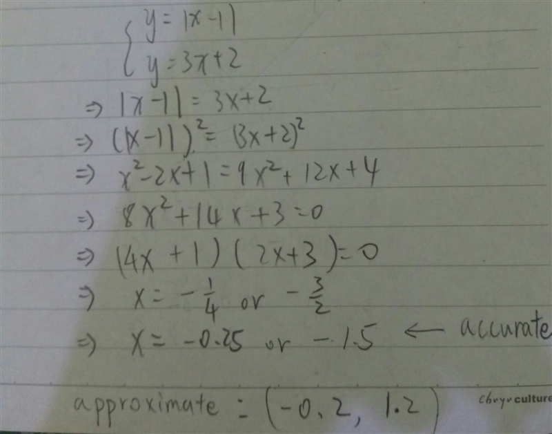 Y= |x-1| and y=3x+2 The approximate solution of the equation is A:(-0.2,1.2) B:(0.2,-1.2) C-example-1