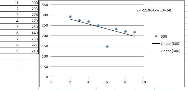 Based on the ordered pairs in the data below, state whether there is no correlation-example-1