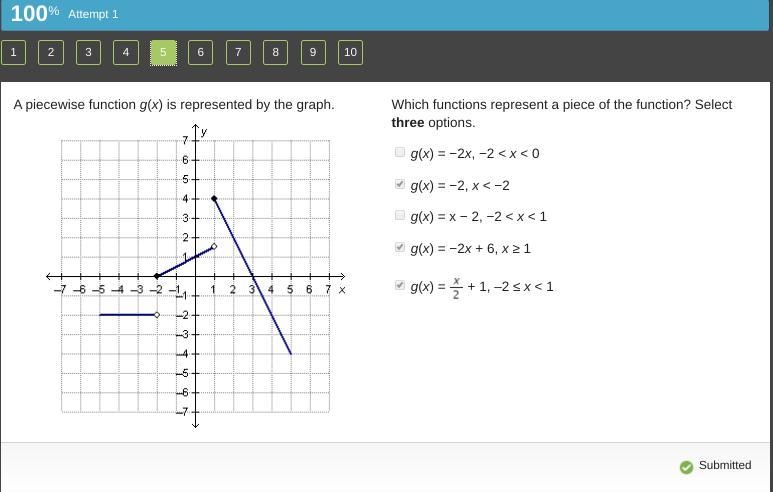 Need Help asap A piecewise function g(x) is represented by the graph. Which functions-example-1