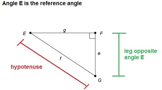 What is sinE for this triangle? Enter your answer as a fraction please. I am assuming-example-1