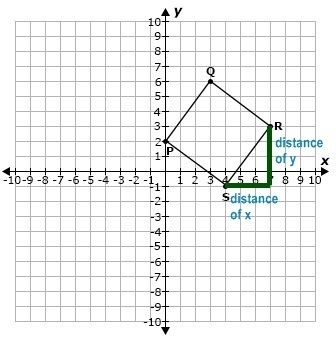 What is the perimeter of square PQRS?-example-1