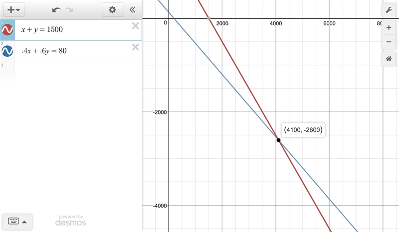 What is A+B=1500 .4a+.6B=80-example-1