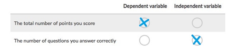 On your math quiz, you earn 5 points for each question that you answer correctly. In-example-1