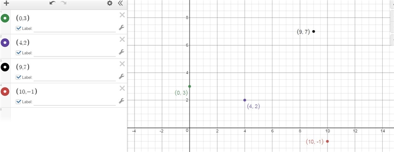 Graph the relation and it's inverse. Use open circles to graph the points of the inverse-example-1