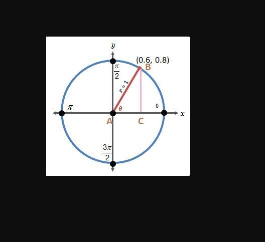 What is the value of cos theta in the diagram below?-example-1