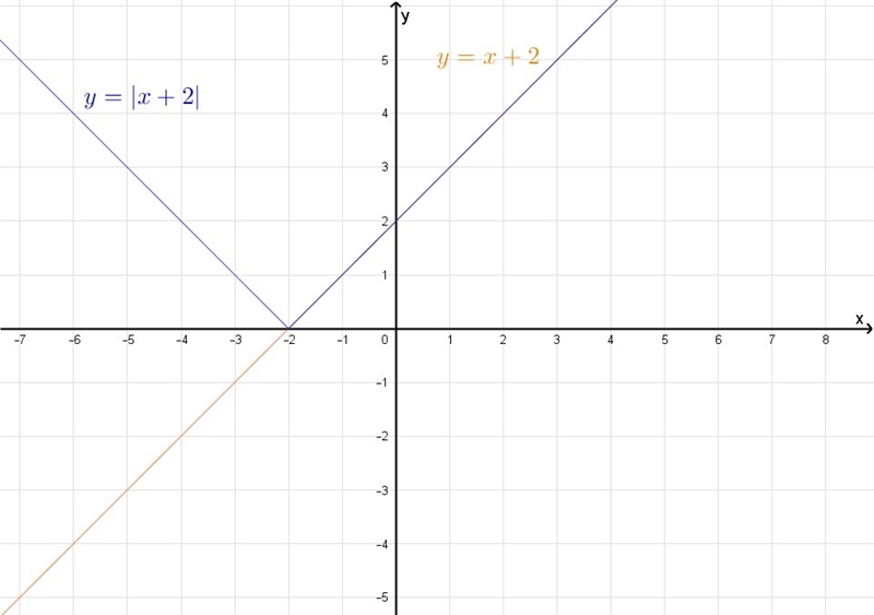 Please answer this question correctly!!-example-3