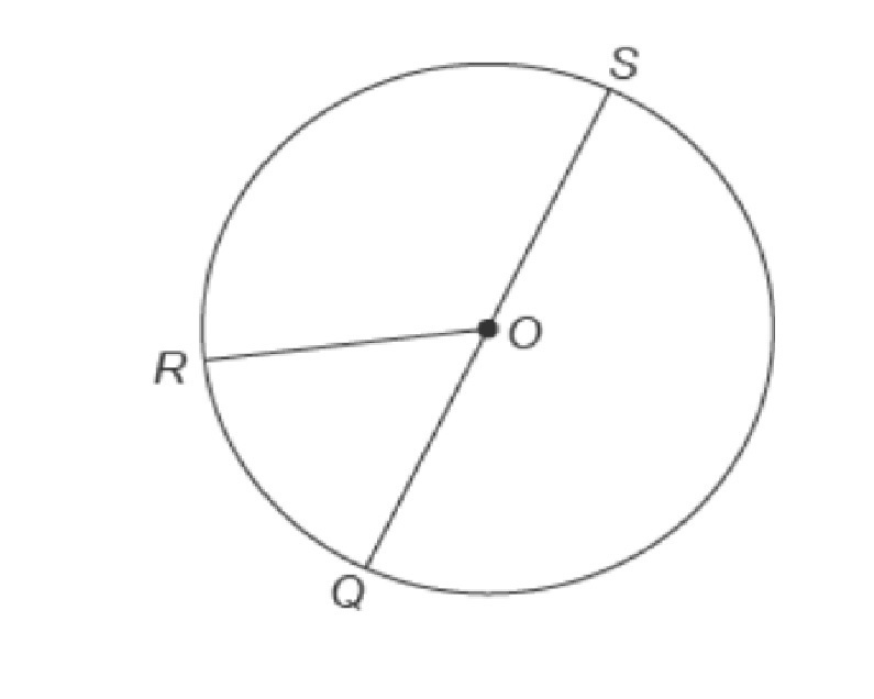 This figure shows circle O with diameter QS . mRSQ=290∘ What is the measure-example-1