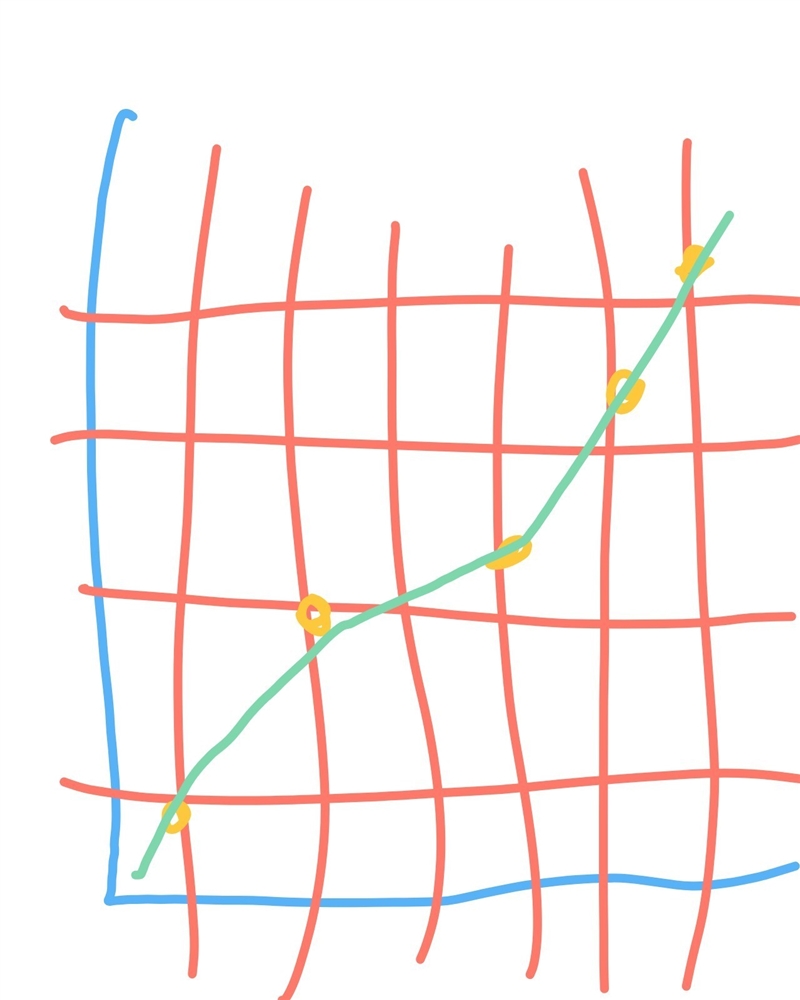 Create a scatter plot of your own that shows a positive correlation.-example-1