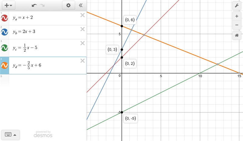 5. Graph each line. Use a table of values or the slope y-intercept method. a) y = x-example-1