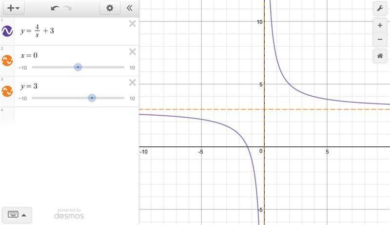 Write an equation for the translation of y = 4 x that has the given asymptotes. 15. x-example-1