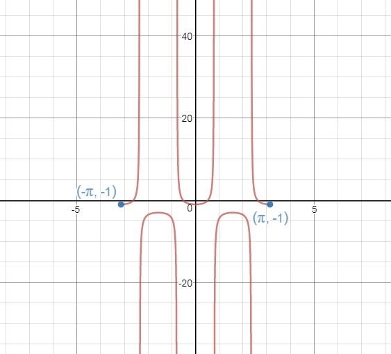 The parent secant function is shifted 2 units down, and its period is changed to pi-example-1