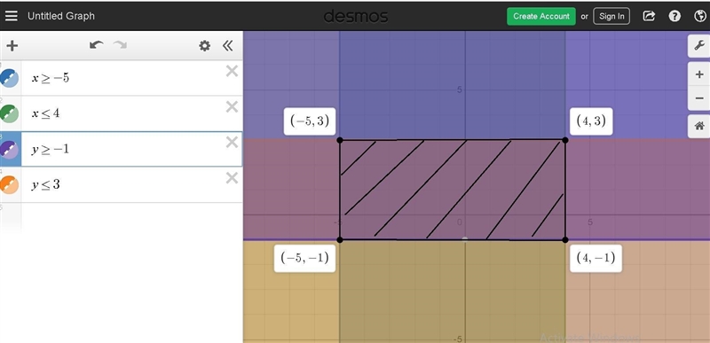 Find the minimum value of C=-2x+y subject to the following constraints x≥-5 x≤4 y-example-1