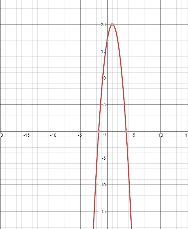 Identify the properties of the given quadratic y=-3x2+6x+17 A: B: C: **Help, I’m confused-example-1