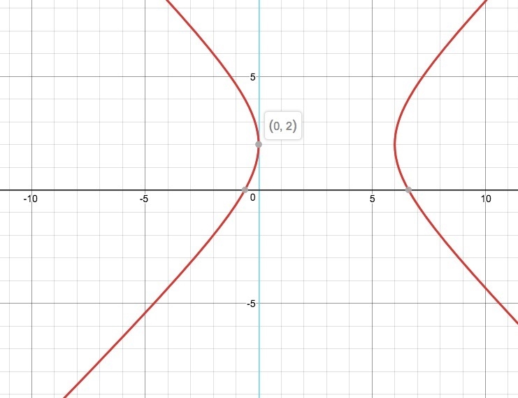 Graph x^2-6x-y^2+4y-4=0-example-1