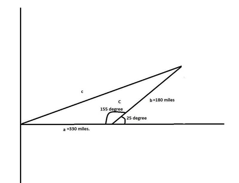 A cruise ship travels 330 miles due east before turning 25 degrees north of east. It-example-1