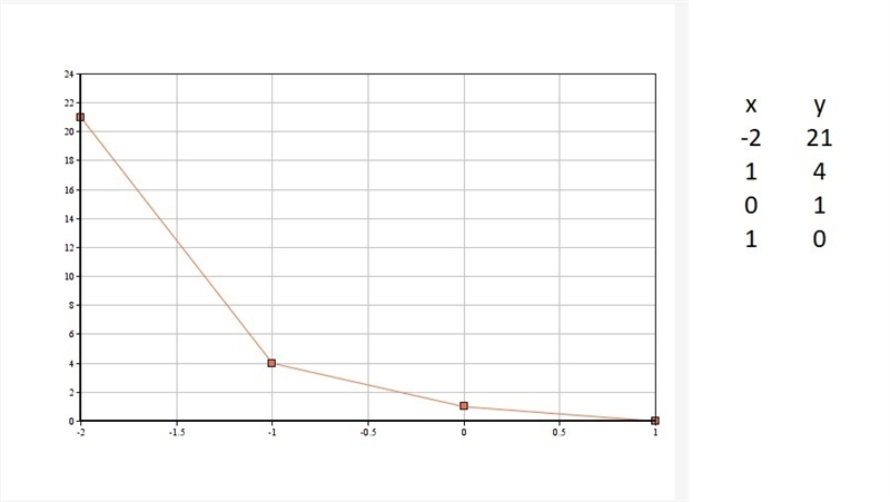 Determine the relationship described in each table. Please help me-example-1