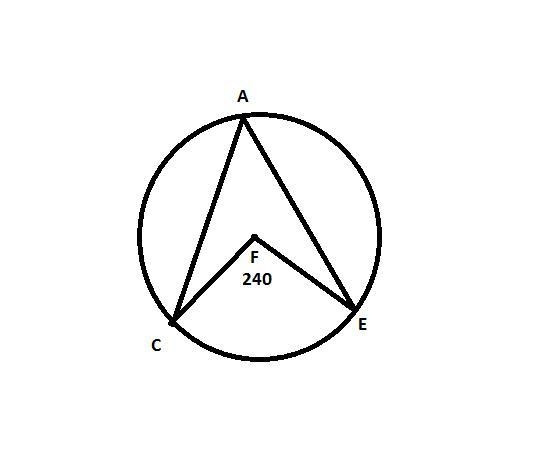 In circle a, arc mCFE is 240 degrees what is the measure of angle CAE-example-1